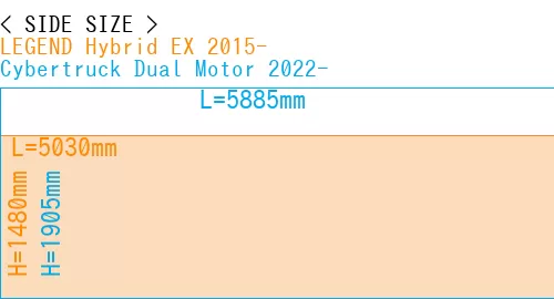 #LEGEND Hybrid EX 2015- + Cybertruck Dual Motor 2022-